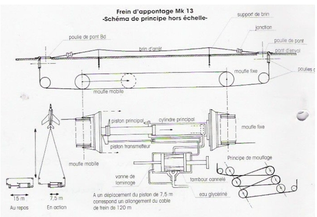 APPONTAGE sur le Porte Avions FOCH Cata1212