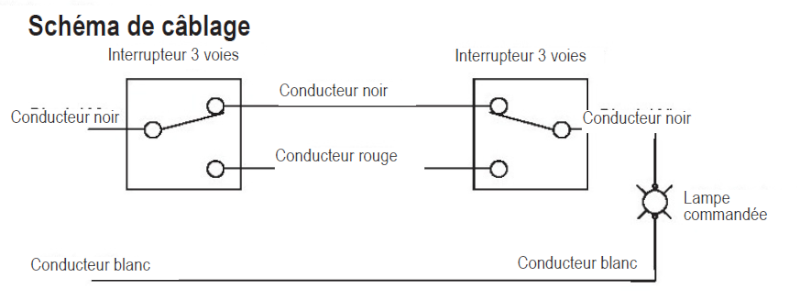 Portier éléctronique