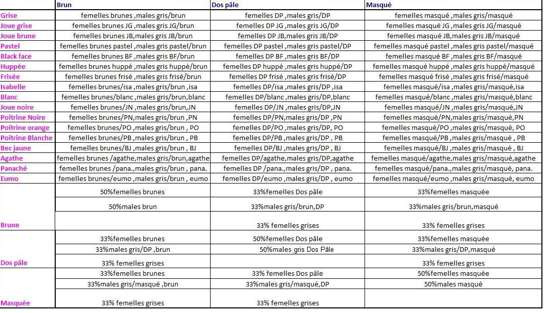 Tableau recapitulatif des accouplements (genetique) - Page 3 Tablea11