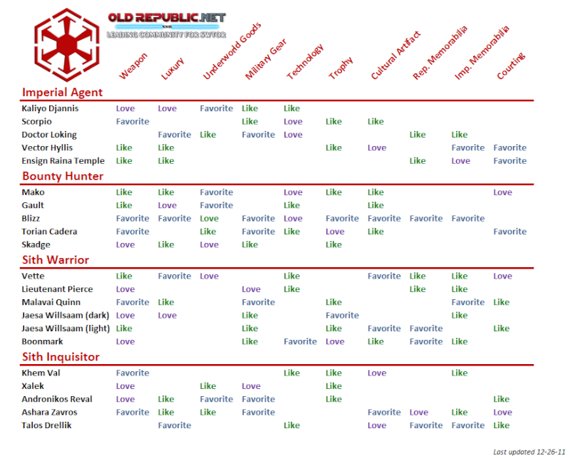 Companion Gift Guide *possible spoilers as it lists all companions* Imperi10