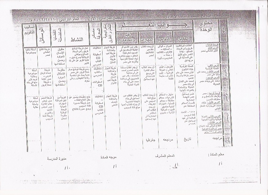 تحليل منهج الجغرافيا و التاريخ للصف الأول و الثالث الإعدادي - تقديم أ.محمد خميس 00412