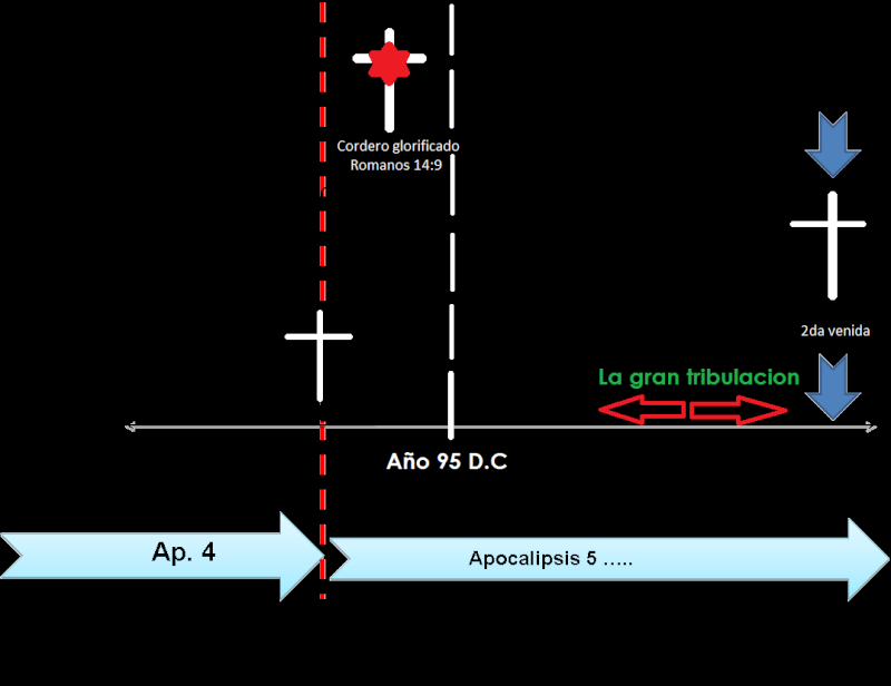 Estudio sobre el apocalipsis Aao95g10