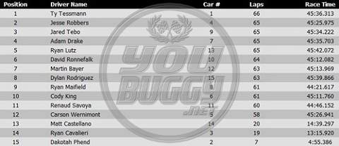 News: Tessmann fa il bis con il titolo Nitro Challenge Buggy Main2710