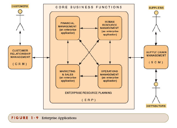 Assignment 12 (Due: February 24, 2012, before 01:00pm)   Erp10