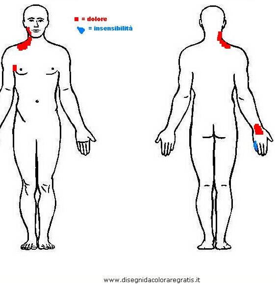 tendinite polso Corpo_12