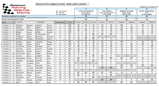 Classement CLASSIC & PROMO après Haute Saintonge Result10