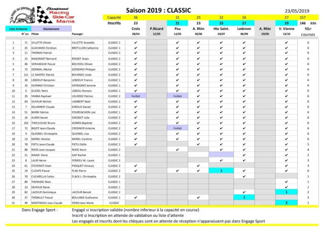 Suivi des inscriptions au 23 Mai  Suivi_19