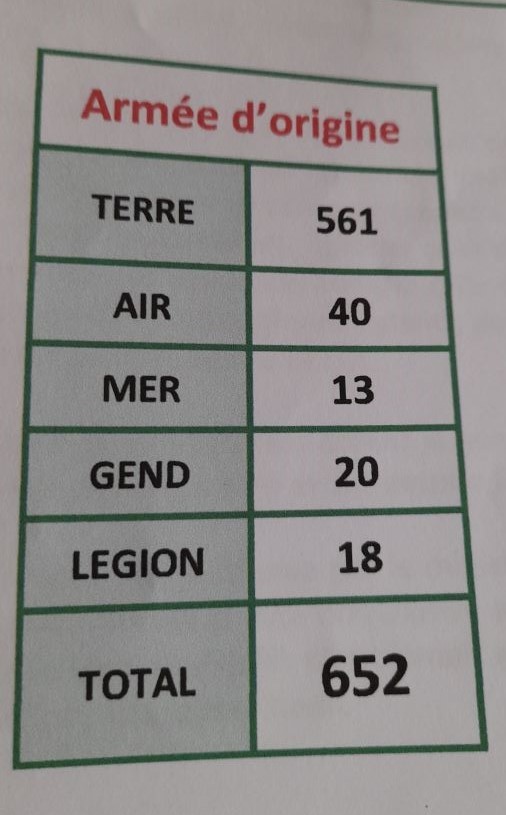 [ Histoire et histoires ] Militaires Français portés disparus en Algérie (1954-1965) 20220912