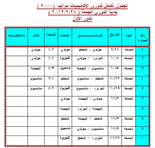 جدول الدوري لمواليد 2000 مجموعة القاهرة والجيزة 9910