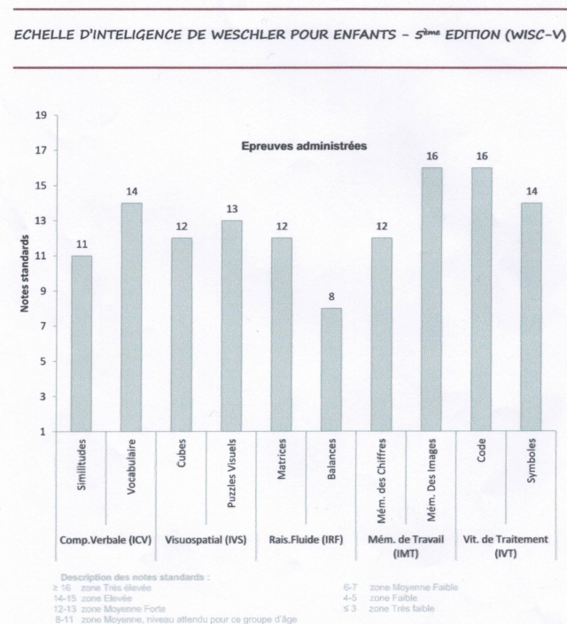 50 % d'enfants surdoués de nos jours... Julian10