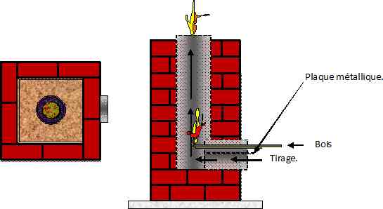 Mon rocket Stove Schama11