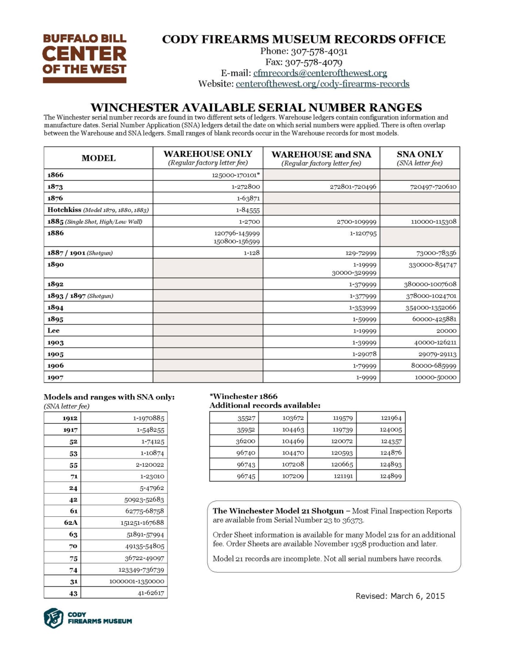 The Winchester Book de George Madis - Page 2 2015_w10