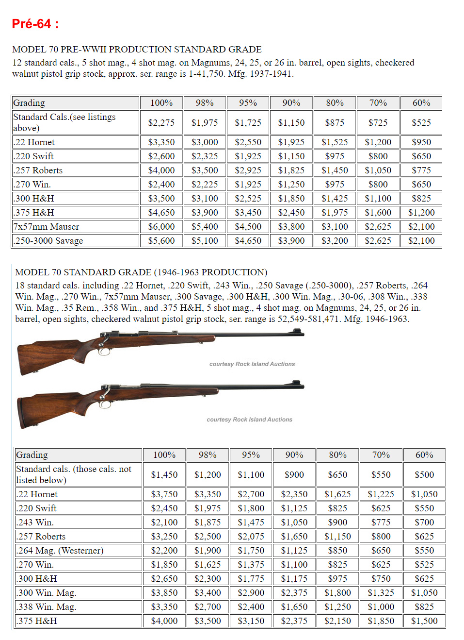 Estimation Winchester 70 70_prz10