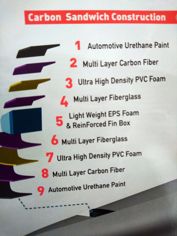 Jimmy Lewis VS Gong board technologie - Page 3 Jl_car10