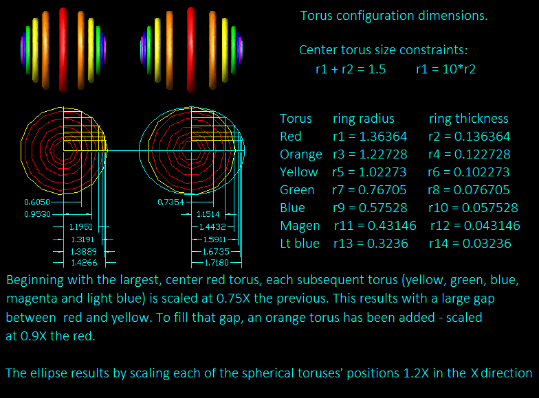 Virtual Scattering Application 2tconf10