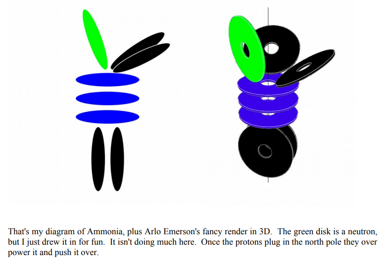 “Ammonia" and “Acetylene” Ammoni10