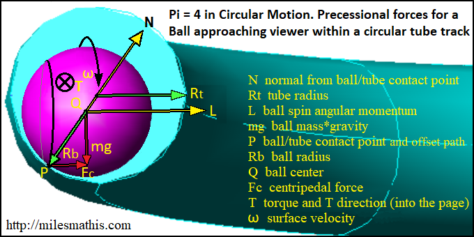 experiment - PI NINE - Pi experiment with two edge track Ctube910