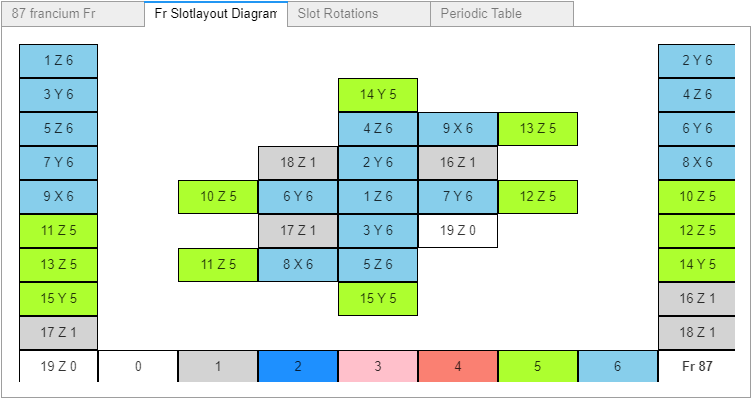 Miles Periodic Table with Standard Periodic Table reference - Page 3 Fr87d10