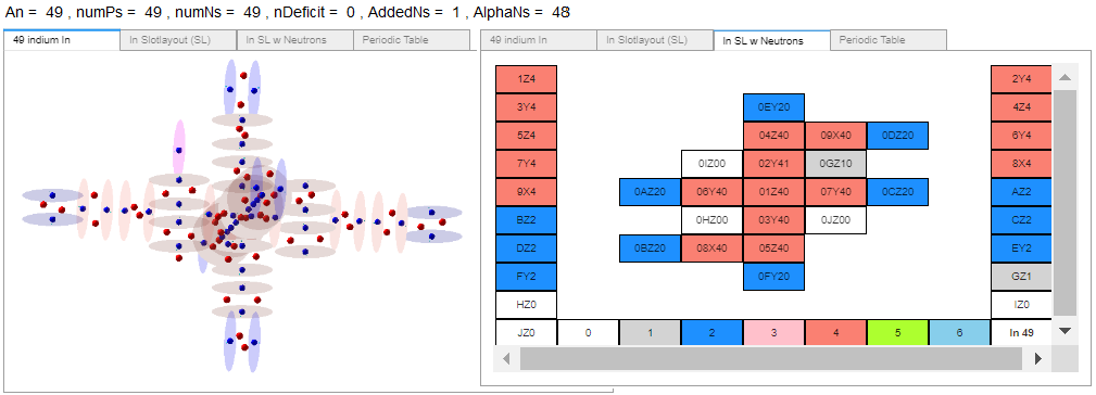 Miles Periodic Table with Standard Periodic Table reference - Page 4 Inindi10