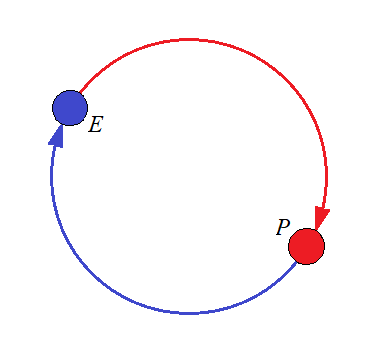 Positronium Positr10