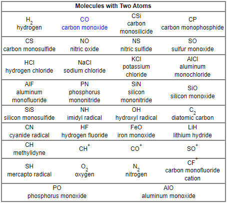 Miles Periodic Table with Standard Periodic Table reference - Page 4 Twoas10