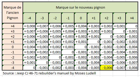 Remontage du Differentiel sur pont DANA 25 Captur90