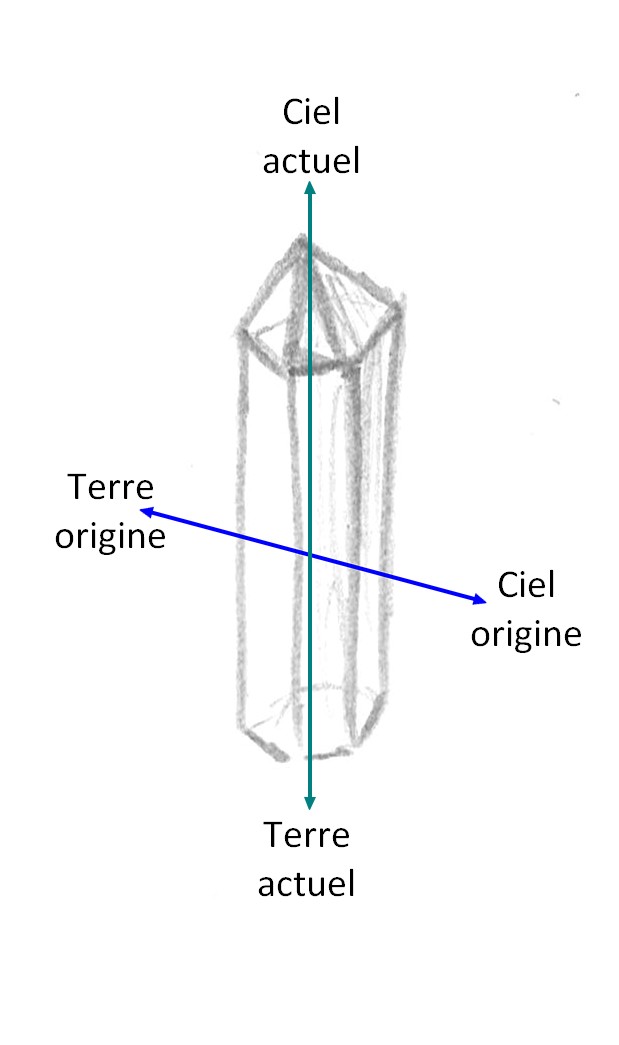 Réaxer correctement un cristal Crista11