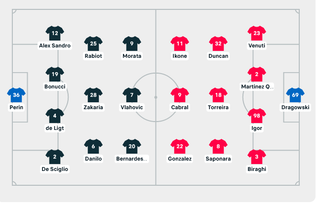 Fiorentina - Juventus - Coppa - 2022.03.02 21:00 Kezd10