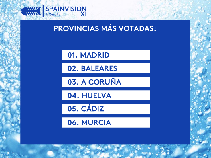 [RESULTADOS] SpainVision XI - A Coruña - Gala de resultados (Semifinal) 00_pro10