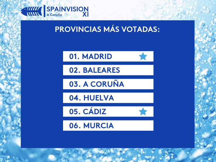 [RESULTADOS] SpainVision XI - A Coruña - Gala de resultados (Semifinal) 02_pro10