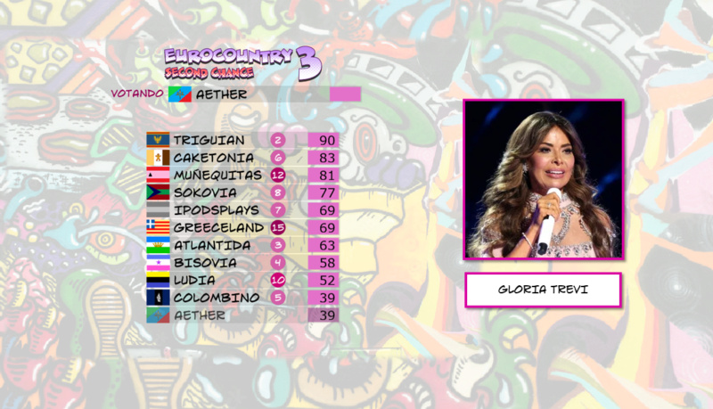 [RESULTADOS] EUROCOUNTRY SC 3 || Damme (G.D. de Atlántida) || Gala de resultados - Página 2 12_aet10