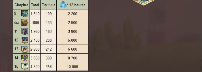 Bâtiments Journalier 17b10