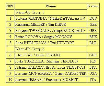 Challenger (4) - Ondrej Nepela Trophy. 19 - 22 Sep 2018 Bratislava / SVK - Страница 4 911