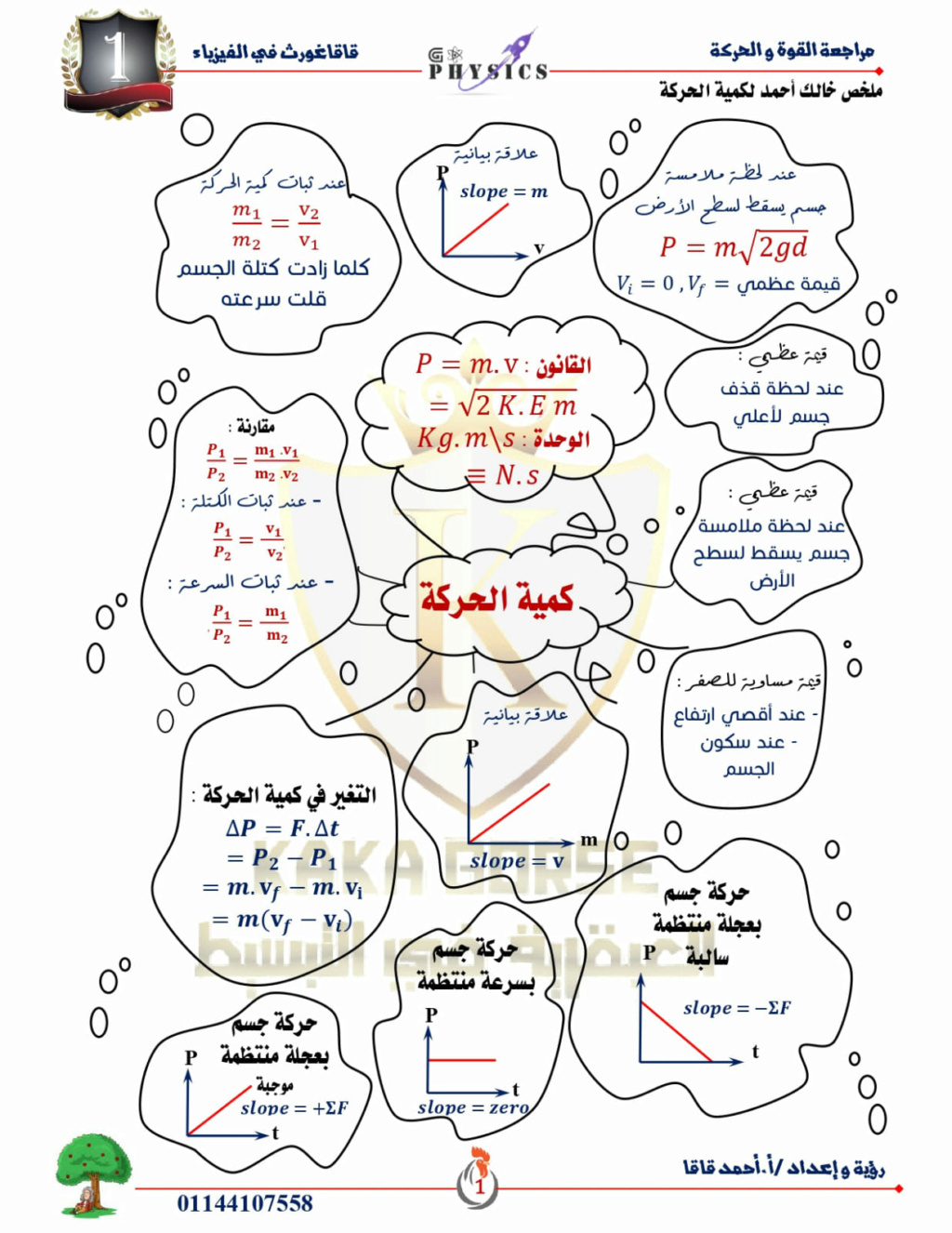 مراجعة ليلة الإمتحان في الفيزياء للصف الأول الثانوي الترم الثاني أ. إبراهيم محمد محجوب 1102