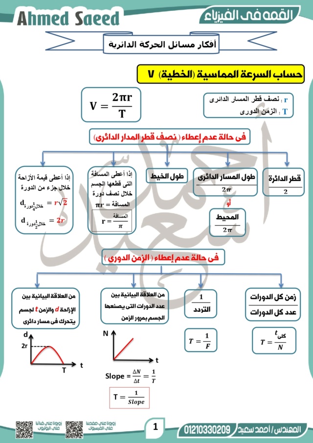 مذكرة القمة في الفيزياء للصف الثالث الثانوى PDF أ.  احمد سعيد 1286