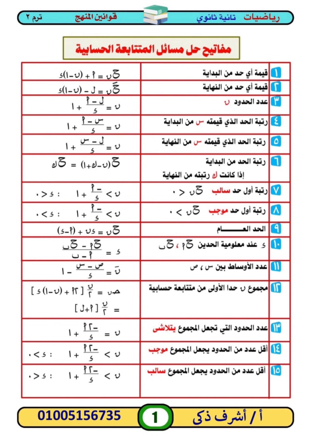 الرياضيات - ملخص قوانين الرياضيات البحتة للصف الثانى الثانوى الترم الثانى أ. اشرف ذكى 1304