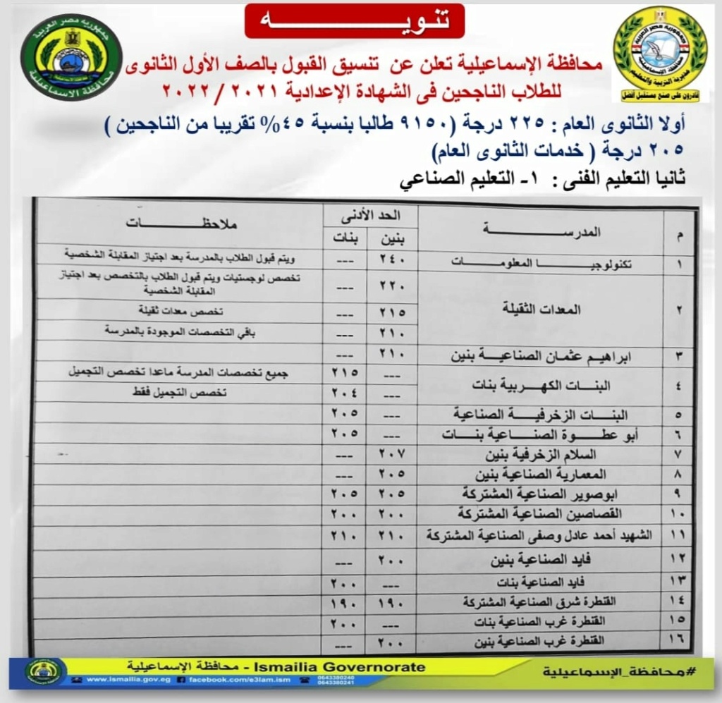 تنسيق - تنسيق القبول بأولى ثانوي 2023 محافظة الاسماعيلية 134