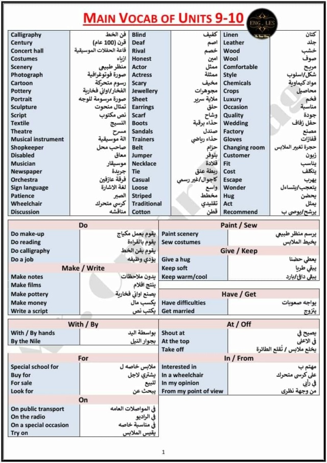 انجليزي - مراجعة انجليزي للصف الثاني الاعدادي ترم ثاني PDF أ. عمر افراج 1369