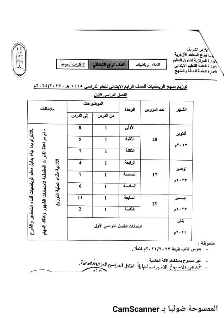 توزيع مناهج المرحلة الابتدائية الازهرية 2024 1422