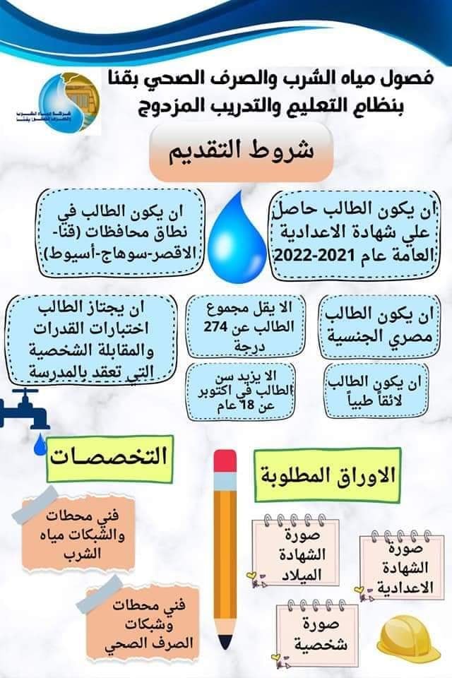 تنسيق القبول بفصول مياه الشرب والصرف الصحي بعد الاعدادية بقنا 144