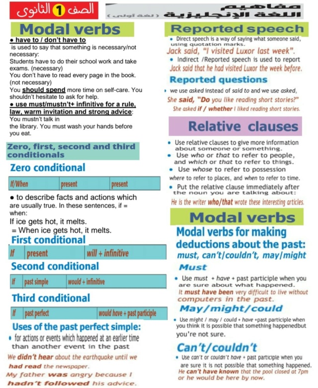 ورقة مفاهيم اللغة الإنجليزية للصف الاول والثاني الثانوي.pdf 1455