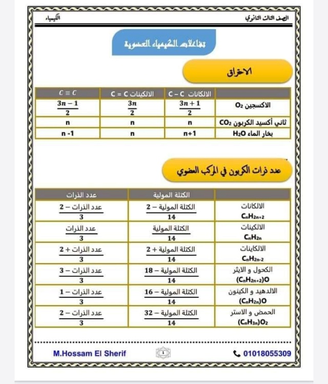 تفاعلات الكيمياء العضوية في  5 ورقات PDF 14_11410