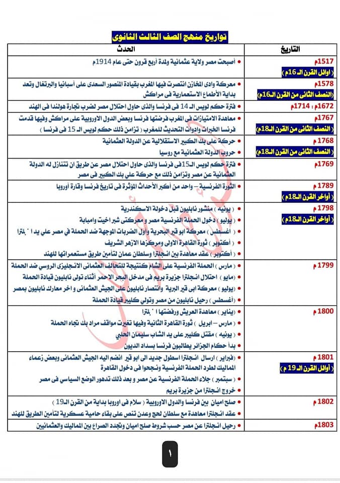 تواريخ منهج ثالثة ثانوي بالترتيب الزمني و قائمة حكام مصر بالترتيب  181