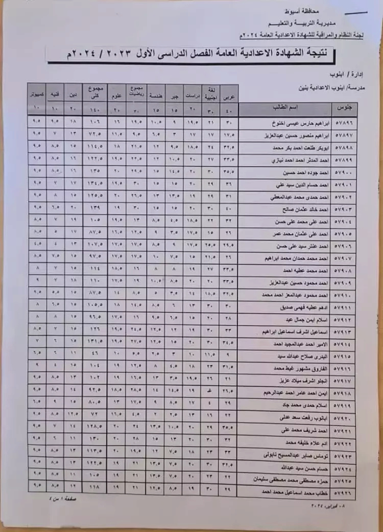 نتيجة الشهادة الإعدادية 2024 محافظة أسيوط 1_202410