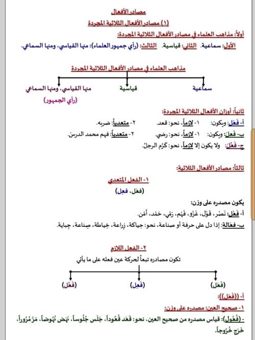 ملزمة النحو (مصادر الافعال) للصف الثاني الثانوي الترم الاول PDF 1_img299