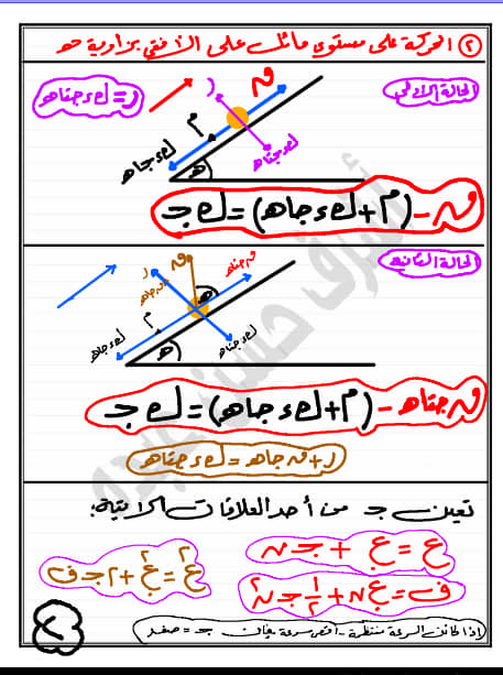   شرح قوانين نيوتن للحركة (ديناميكا ثالثة ثانوى) بالصوت والصورة  2102