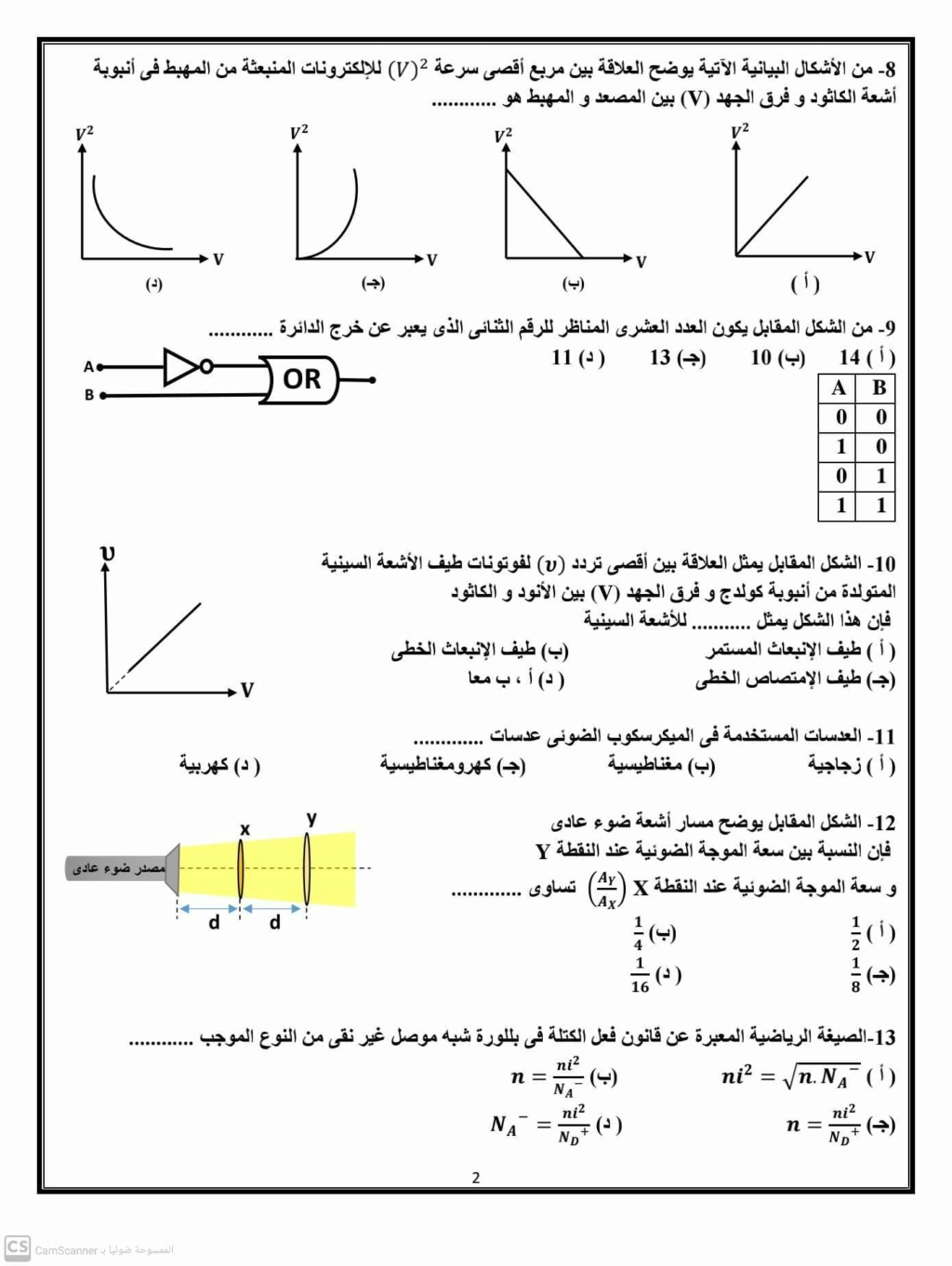 اسئلة متوقعة في الفيزياء الحديثة للثانوية العامة PDF مستر أحمد الصباغ  2112