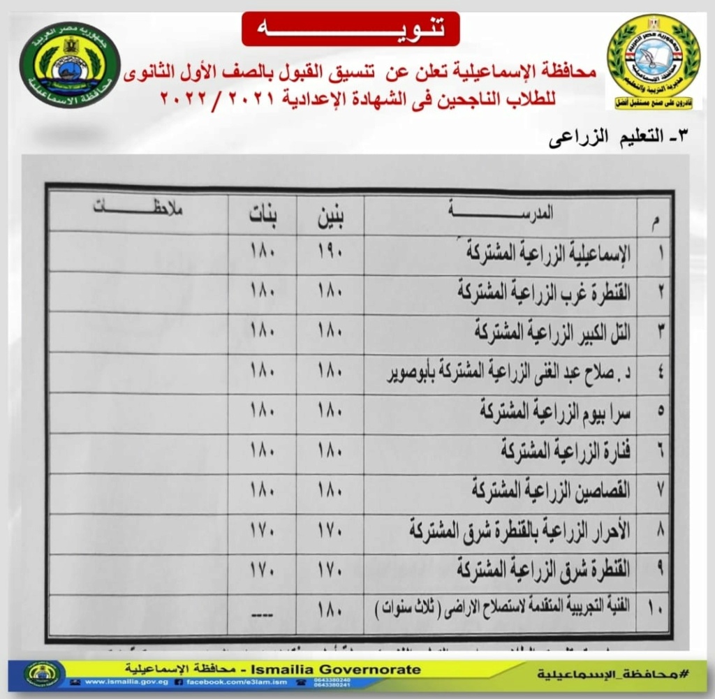 تنسيق القبول بأولى ثانوي 2023 محافظة الاسماعيلية 235