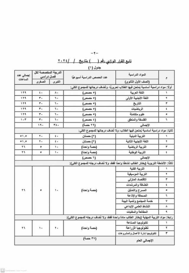 القرار الوزاري بشأن توزيع المواد فى المرحلة الثانوية 2025 وعدد الحصص ودرجات الترمين 2531