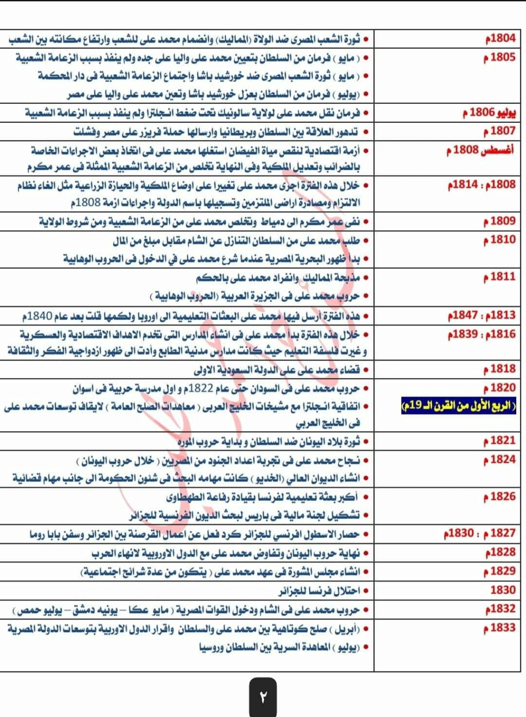 تواريخ منهج ثالثة ثانوي بالترتيب الزمني و قائمة حكام مصر بالترتيب  264
